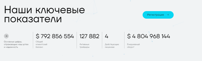 Проект GMCCioan &mdash; отзывы, разоблачение