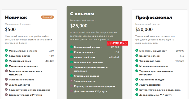 Дешевая схема обмана: мошенник Entcap Ltd и отзывы о его деятельности