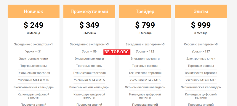 Обучение торговли или же пустая трата времени? Обзор на мошенника Icourse365 и отзывы клиентов