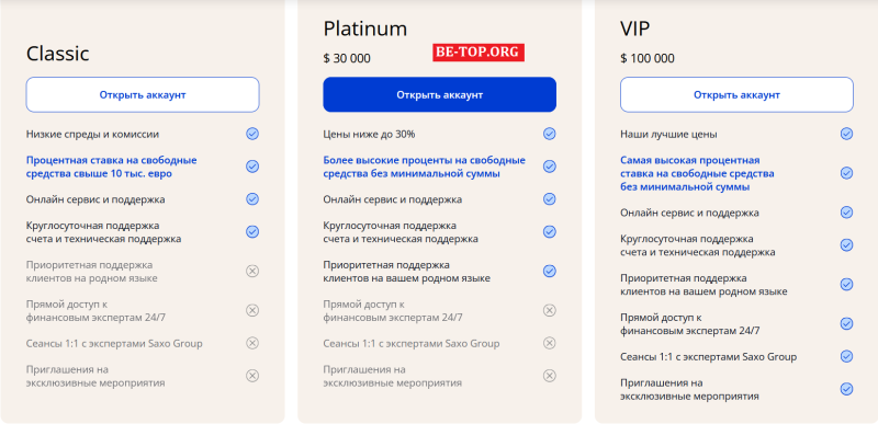 Saxo Group - очередной лже-брокер без знаний и денег: отзывы и работа проекта