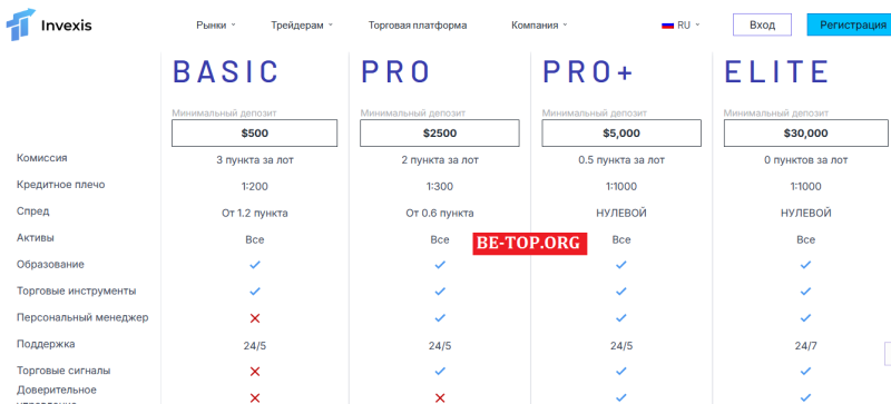Лже-брокер Invexis - пустая трата времени и средств: отзывы пострадавших