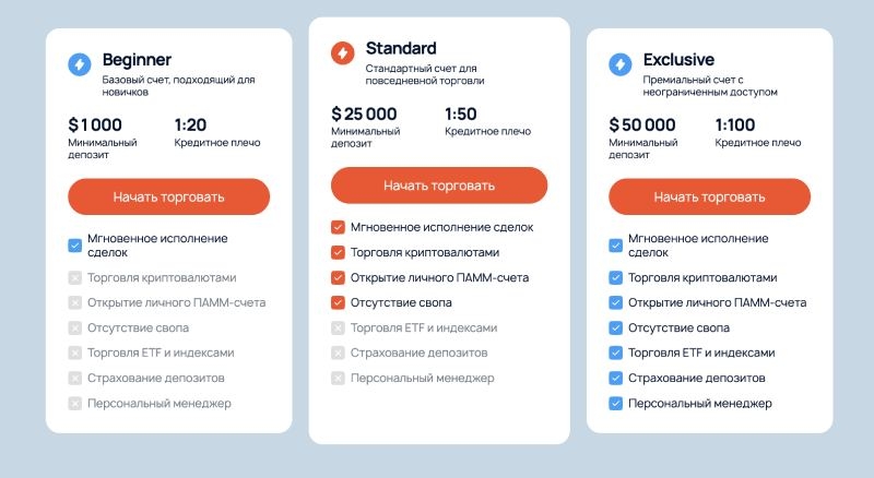 Gruxilara &mdash; реальные отзывы о брокере