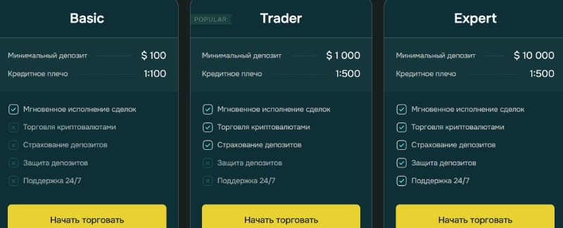 Bigarizonaco &mdash; отзывы и обзор брокера