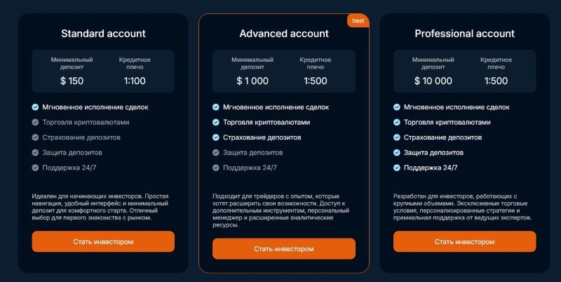 Брокер Axolotol — отзывы клиентов