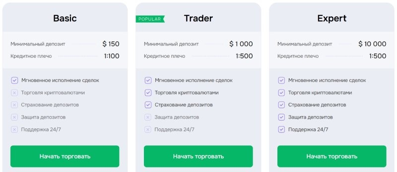 Брокер Torqumin: отзывы и процесс вывода средств с torqumin.pro