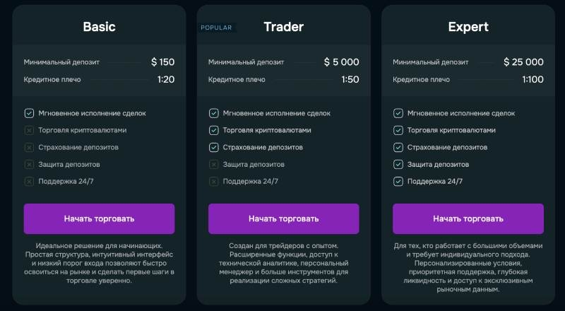 Canamerx — отзывы и стоит ли доверять