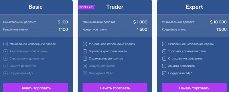 Опыт торговли с брокером Naclvitae и отзывы